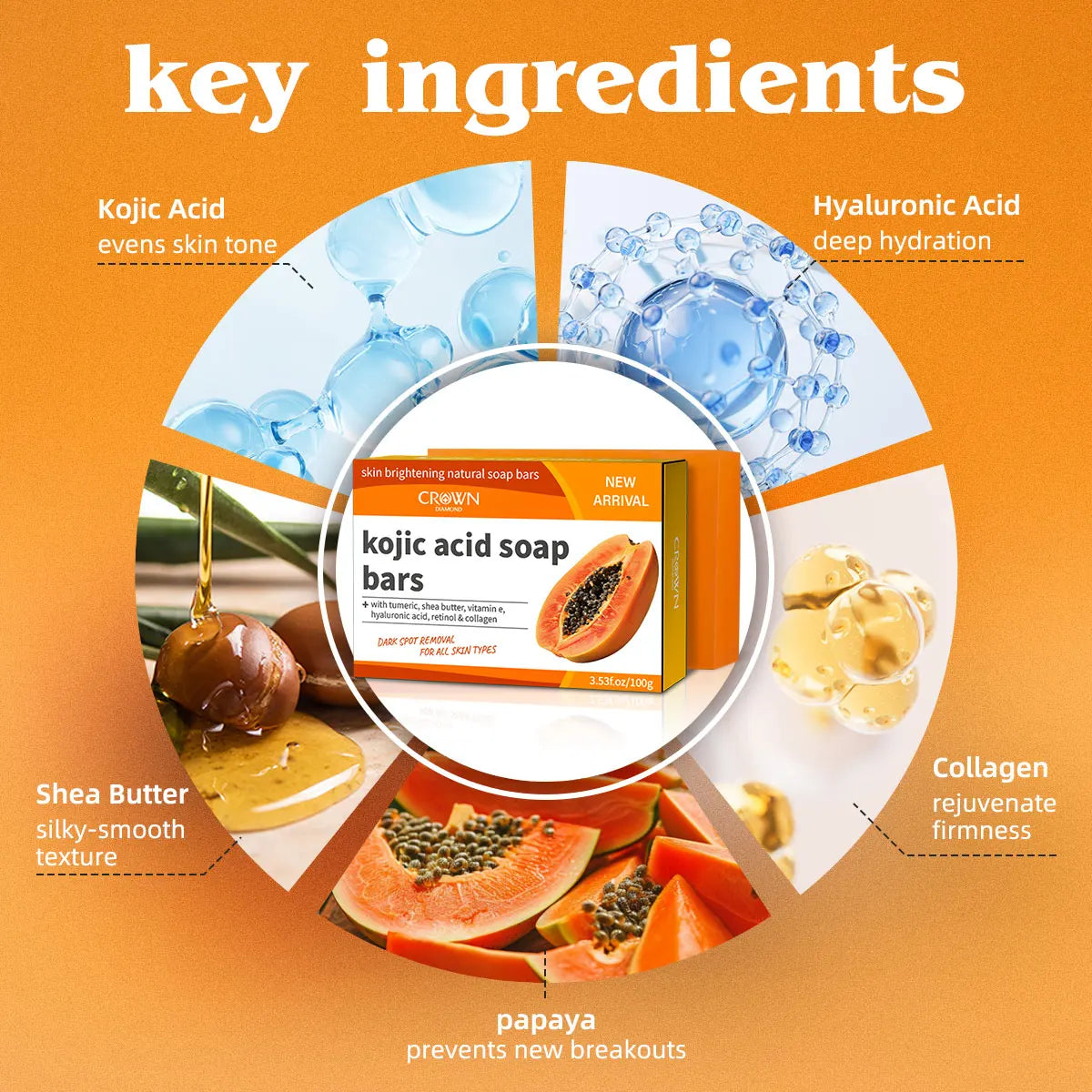 Kojic Zuur Papaya Zeep